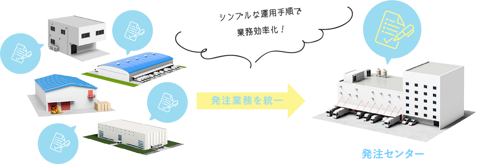 シンプルな運用手順で業務効率化！