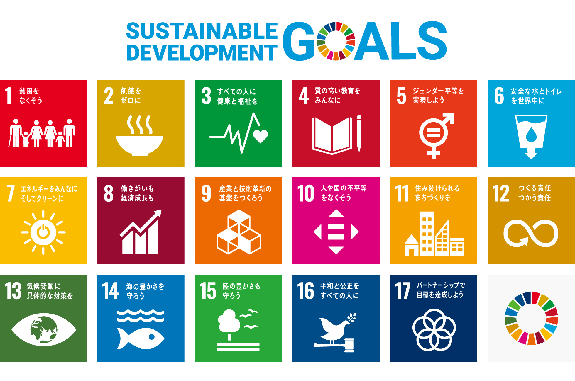 SDGs POSTER